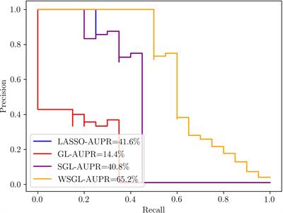 Genetic Variants Detection Based on Weighted Sparse Group Lasso